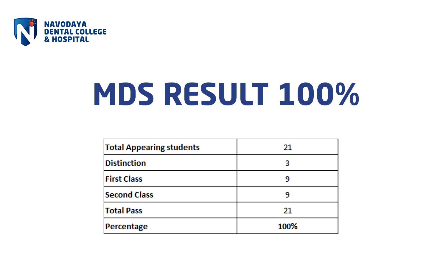 FINAL YEAR MDS RESULTS OF POST GRADUATE 2018-19 BATCH AUGUST 2021